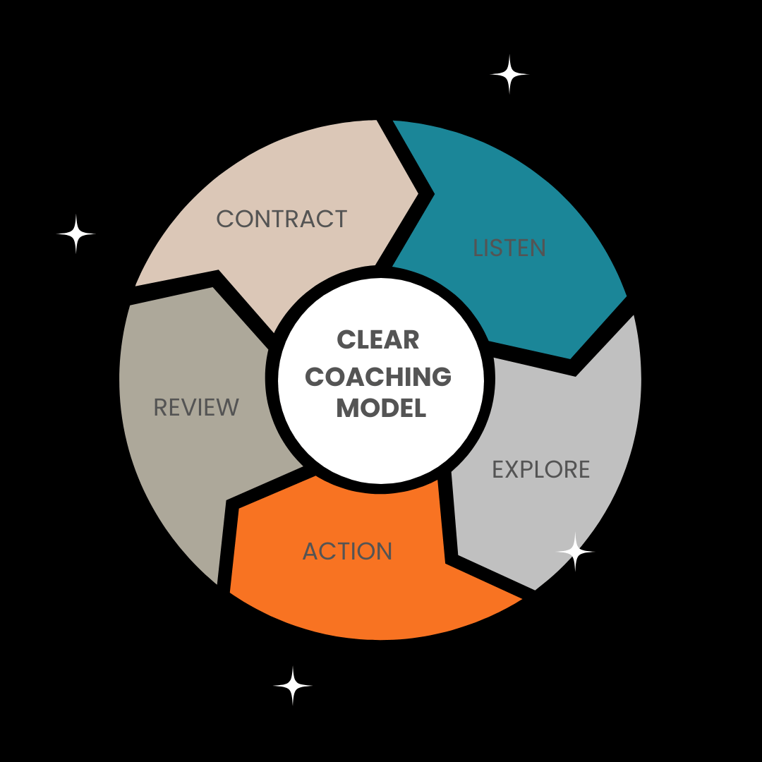 Clear coaching model