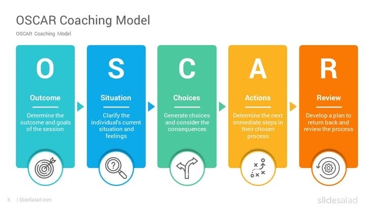 Oscar Coaching Model